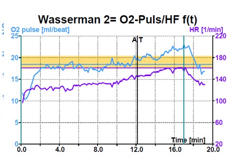 egészségügyi kanadai pulzusszám diagram